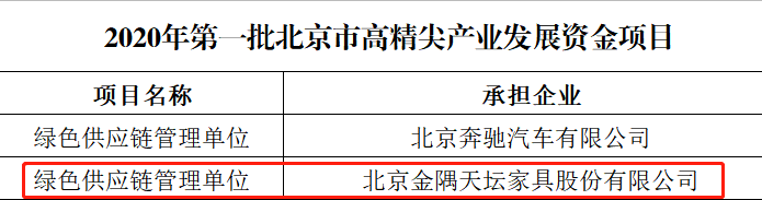金隅,天壇,綠色發展